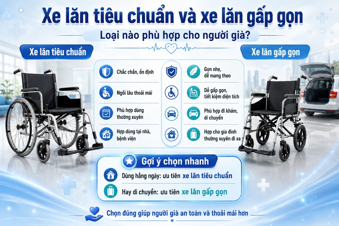 Xe lăn tiêu chuẩn hay xe lăn gấp gọn tốt hơn